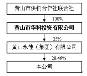 黄山永新股份有限公司2015年度报告摘要_新浪