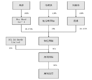 深圳歌力思服饰股份有限公司关于非公开发行股