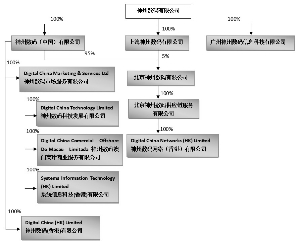 深圳市深信泰丰(集团)股份有限公司公告(系列)