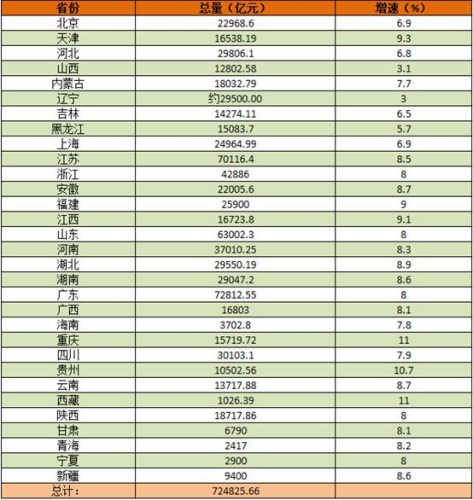 个人财富超过国家gdp会怎样_2017年07月31日