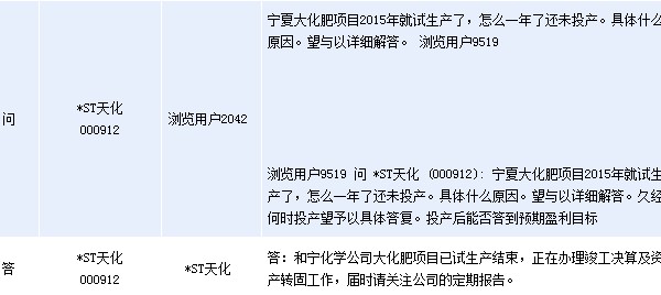 *ST天化:和宁化学大化肥项目已试生产结束