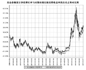 银河沪深300价值指数证券投资基金招募说明书