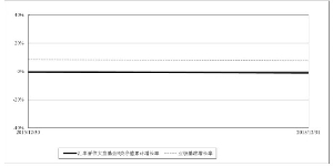 汇丰晋信大盘股票型证券投资基金更新招募说明