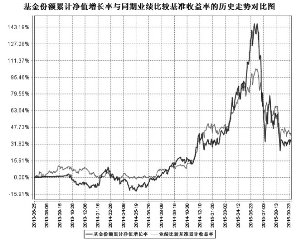 农银汇理行业领先混合型证券投资基金招募说明