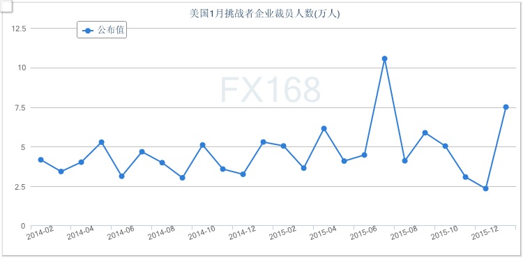 耗频传美元多头哭泣不止 欧日携手黄金大涨|美