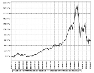 景顺长城中证500交易型开放式指数证券投资基