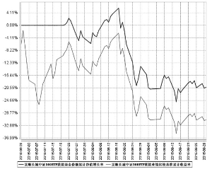 景顺长城中证500交易型开放式指数证券投资基