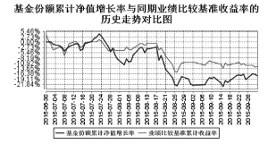 华宝兴业万物互联灵活配置混合型证券投资基金