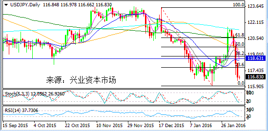 乾元gdp(3)