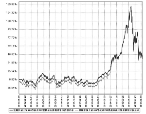 景顺长城上证180等权重交易型开放式指数证券