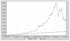 交银施罗德荣泰保本混合型证券投资基金(更新