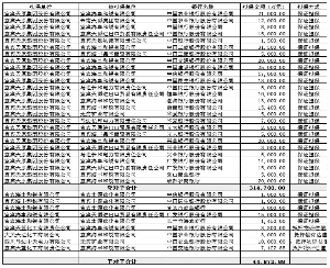 宜宾天原集团股份有限公司公告(系列)