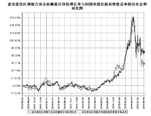 嘉实优化红利混合型证券投资基金更新招募说明