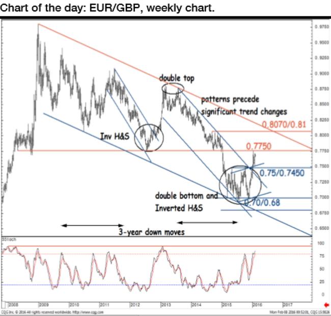 Efx forex news