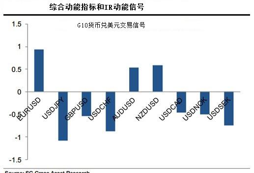 法国兴业银行:量化模型基金在买什么卖什么?