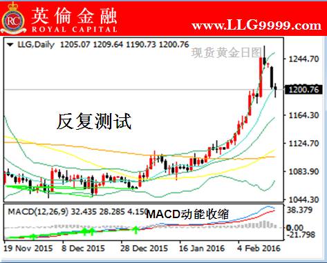 英伦金融:投资现货黄金今日入市须知
