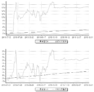 嘉合磐石混合型证券投资基金招募说明书(更新