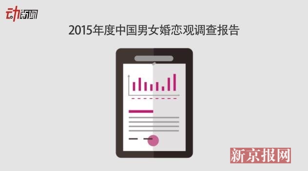  女性恋爱起步价 6701元 上海男性最认可门当户