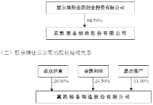 冀凯装备制造股份有限公司公告(系列)