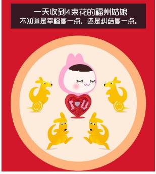 美团外卖订花趣味数据 情人节竟然送向日葵?