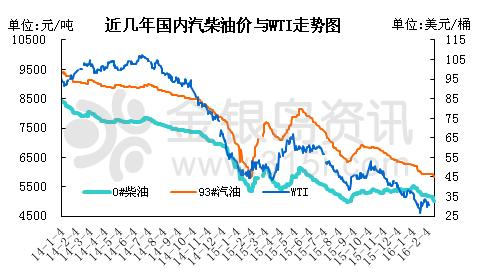 金银岛:国内成品油市场陷入僵局 二季度有望好