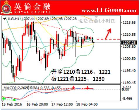 英伦金融:伦敦金交易今日走势分析
