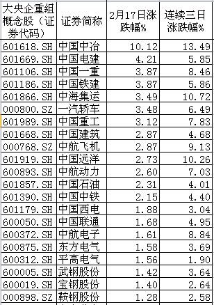 Ӣ �� �� �� Ͷ ע ��