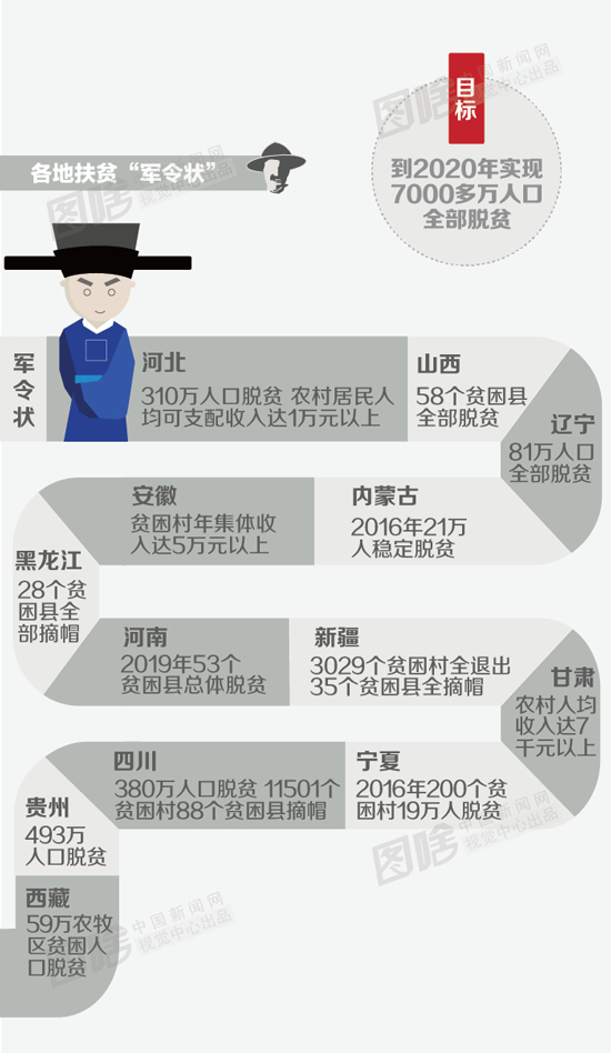 7000万贫困人口_远离贫困,从一份保险保障开始