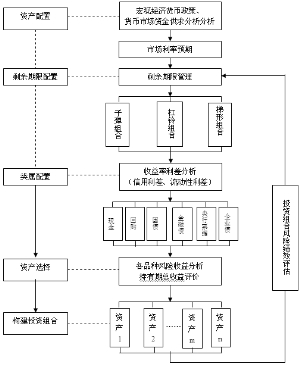 天治天得利货币市场基金更新的招募说明书(摘