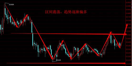 美银石油直播室:黄金强势反弹,再次上攻1260