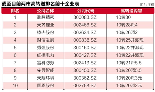 澳 门 金 山 同 城 游 戏