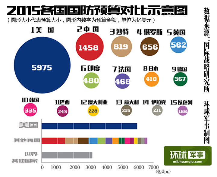 世界大国排名_世界大国排名表