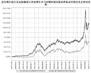 嘉实理财通系列证券投资基金暨嘉实增长混合、