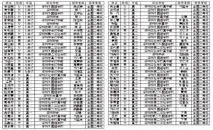 2015年全国中学生英语能力竞赛(深圳赛区)全国