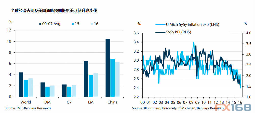 欧盟与美国gdp_今日重点关注欧盟峰会和美国GDP CPI数据(3)