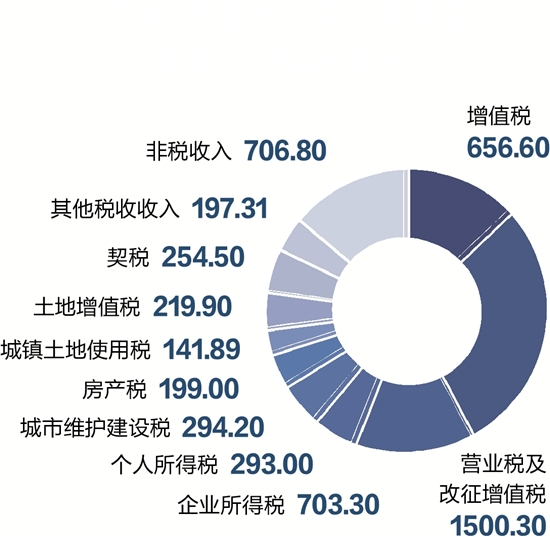 科目二倒车入库技巧_一般预算收入科目