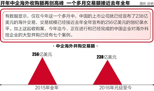 海尔收购GE家电料将通过美国审批_滚动新闻