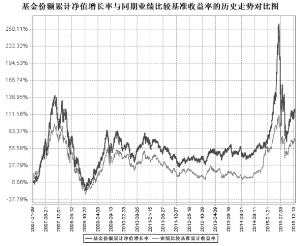 鹏华动力增长混合型证券投资基金(LOF)更新的