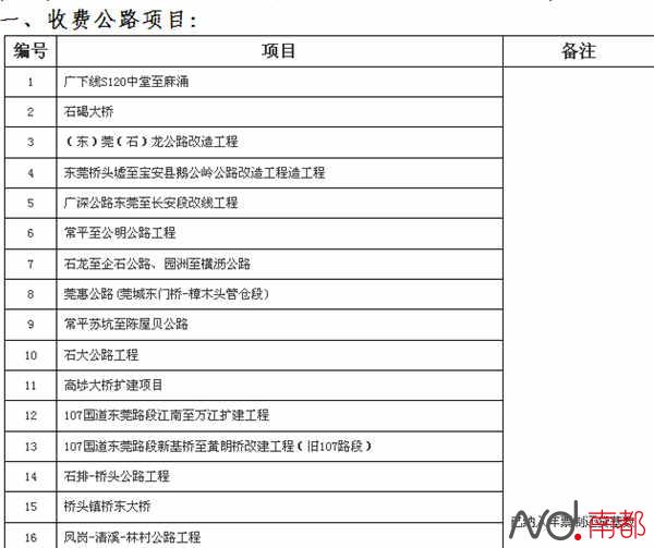 东莞2政协委员:提案要提到年票取消为止