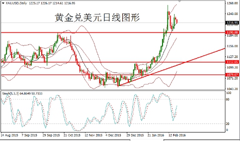 FXTM富拓:英国退欧之路崎岖,英镑回落盘整低