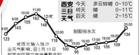 曲线图表明放炮加剧空气污染