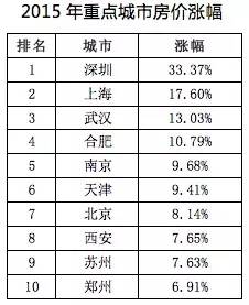 投资对经济总量的供给效应_温室效应(2)