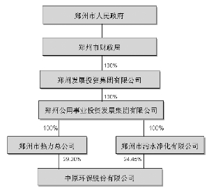 郑州人口控制_郑州人口年龄结构(2)