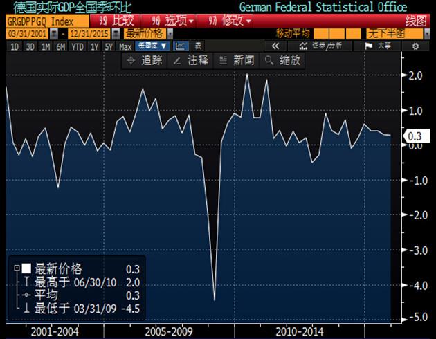 gdp季调_GDP增速超预期 下半年经济有望持续向好(2)