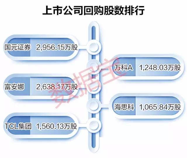 上市公司回购自家股份 这些股已跌破价值底线
