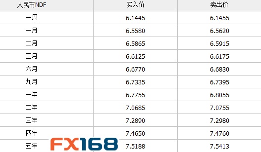 Forex Trading