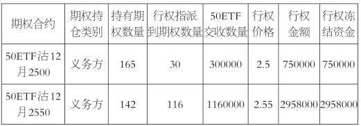 上证50ETF期权行权资金交收违约风险分析_手