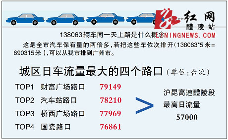 从智能交通大数据看醴陵春节大保畅