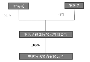 辽宁成大股份有限公司2016年度非公开发行股