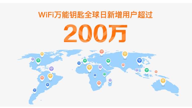 WiFi万能钥匙全球日新增用户超过200万_新浪新闻